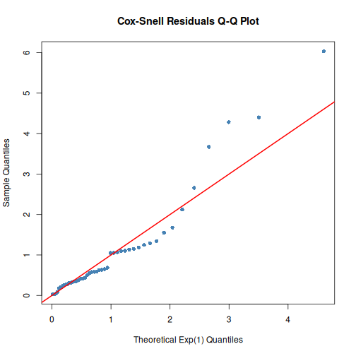 plot of chunk diagnostics