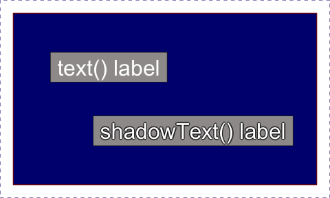 Example showing text labels, and shadow text labels on a colored background.