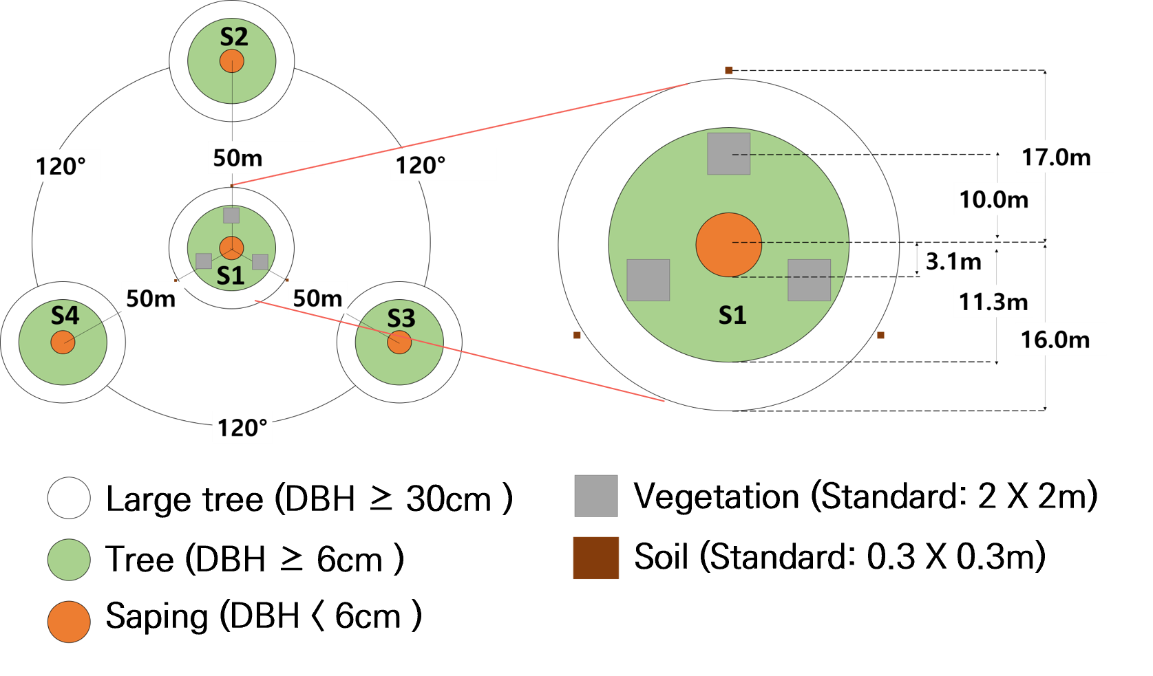 Plot 2