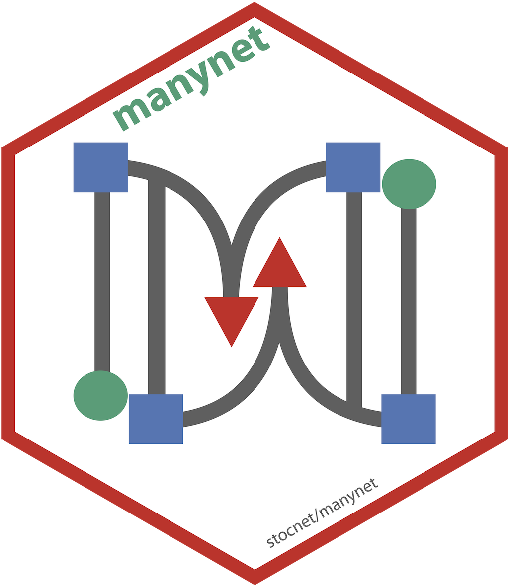 manynet logo
